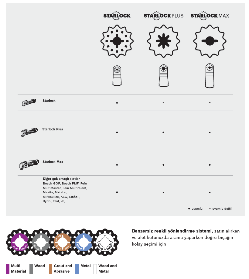 Bosch Starlock Uyumlu Derinlik Mesnedi Basic